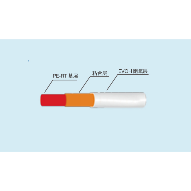 八喜管道PE-RT阻氧管